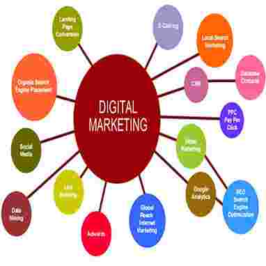 digital-marketing-2 digital-marketing-2